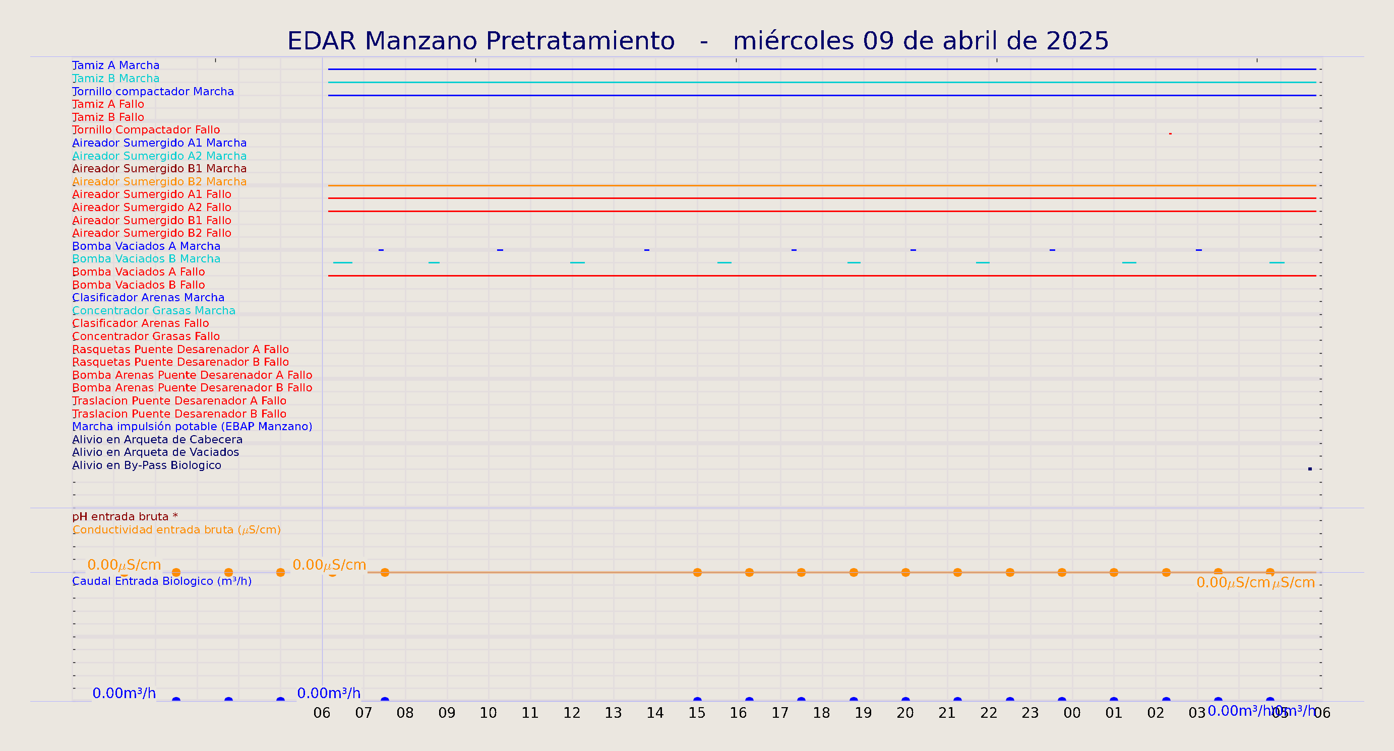 ../../imagenes/vid/2025/EDAR Manzano Pretratamiento/2025-04-09 EDAR Manzano Pretratamiento.png